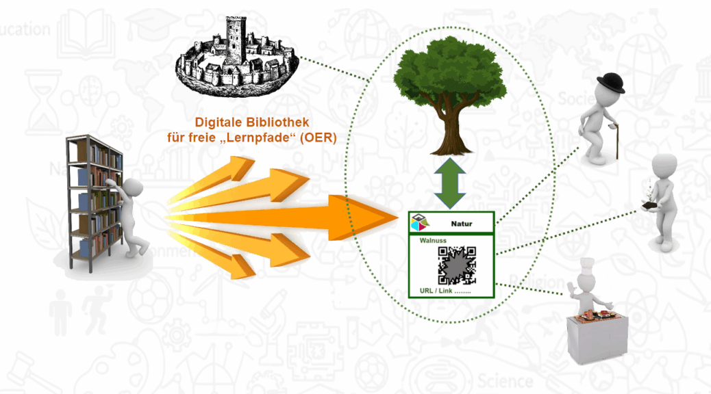SOL Prinzip - Slider